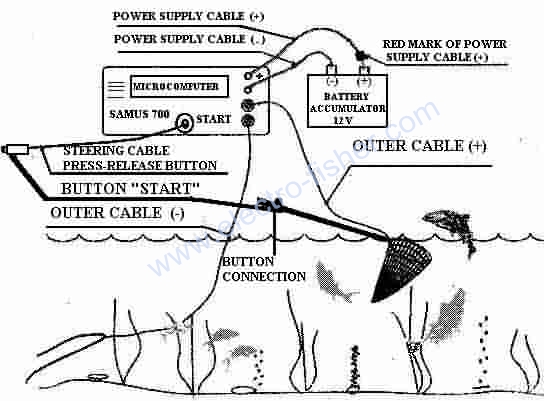 electro fishing from a boat 