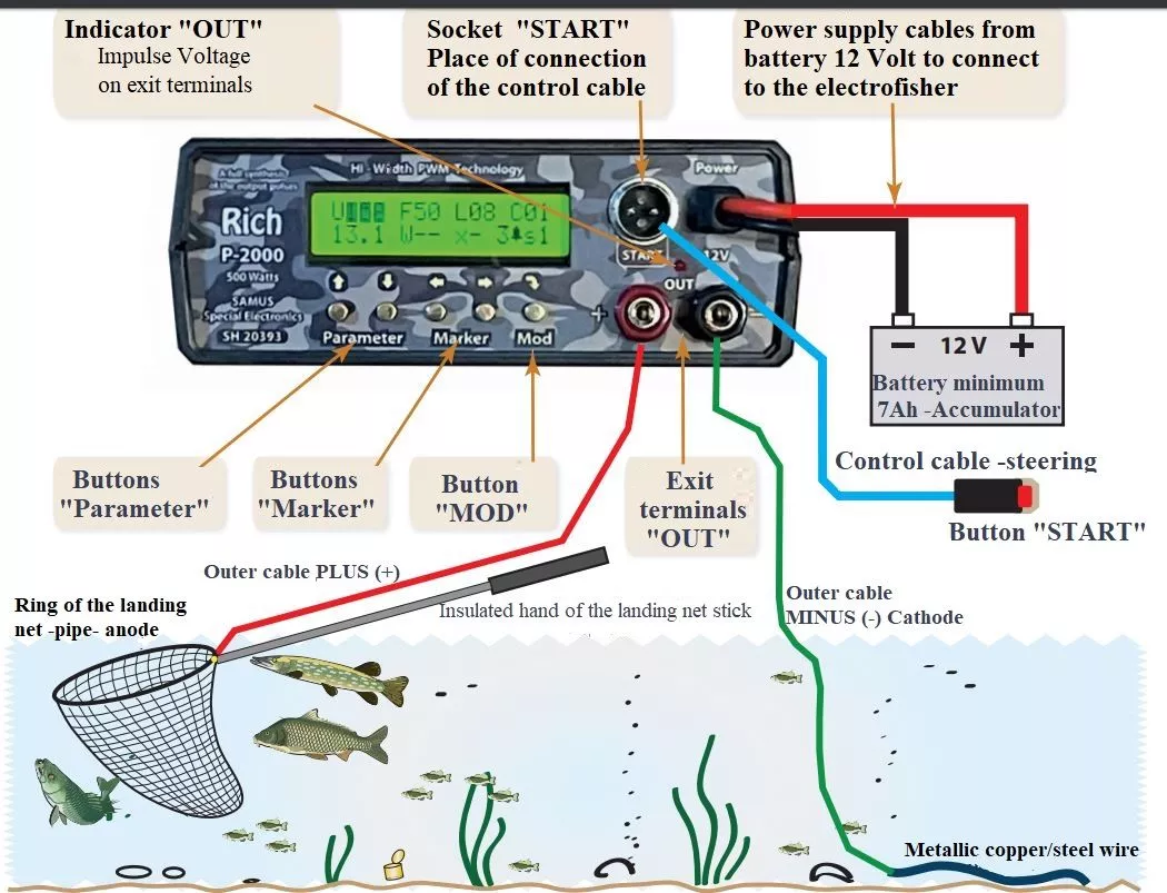 electro fishing from a boat 