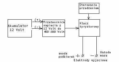 wędka elektryczna - schemat